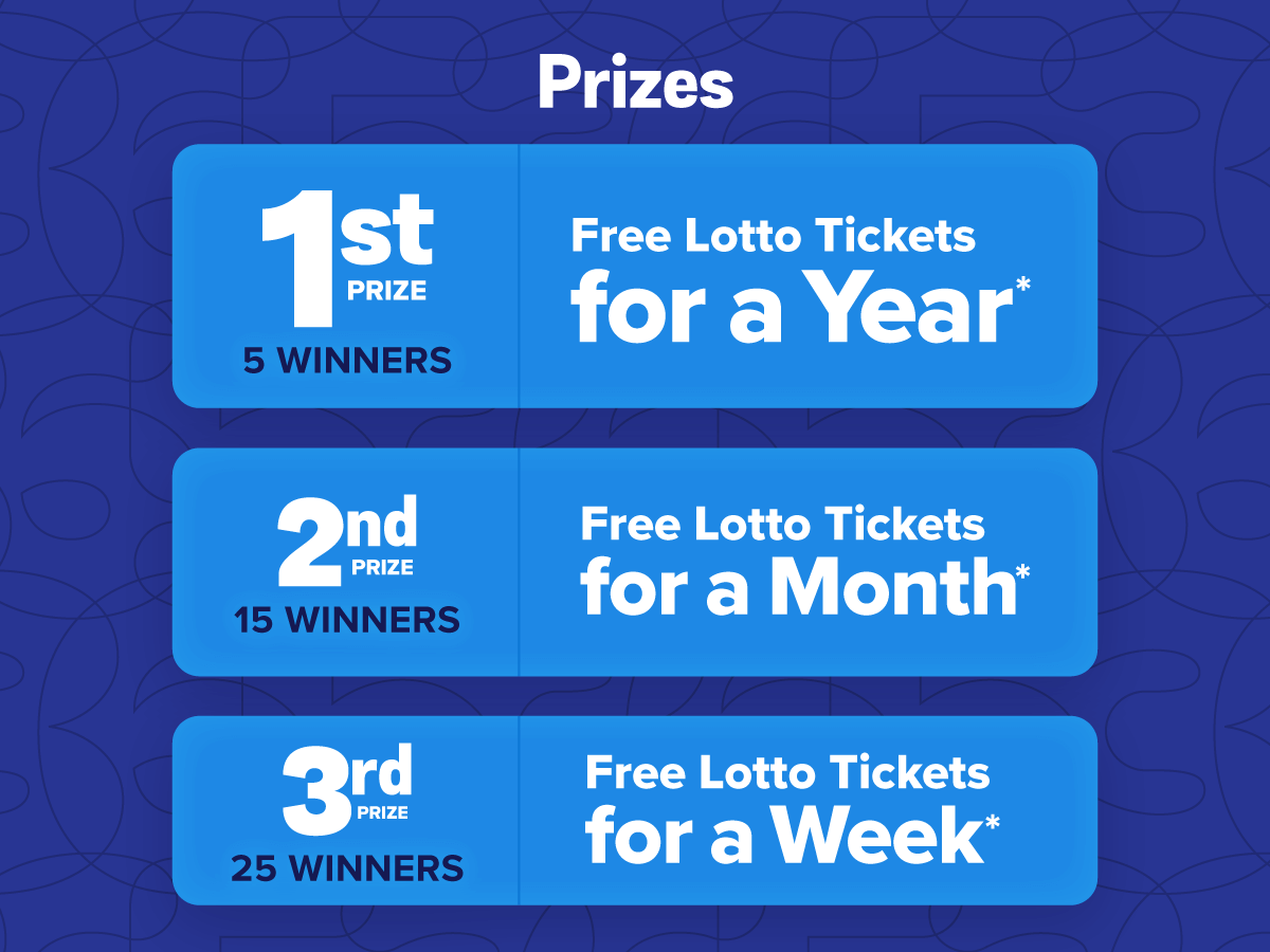 sweep_tickets-for-year_infographic_prizes_1200x900.HkKAmUO5p.png